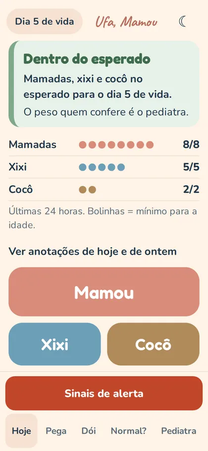 Resumo: dentro do esperado